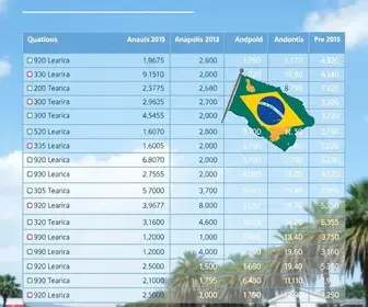 Resultado das eleições 2026 em Anápolis (GO): como foi a votação nos locais de votação da 141ª Zona Eleitoral