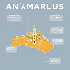 Anápolis em números: população, território e importância regional