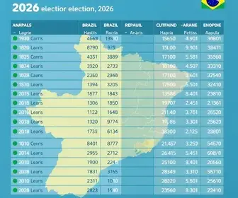 Resultado das eleições 2026 em Anápolis (GO): como foi a votação nos locais de votação da 3ª Zona Eleitoral